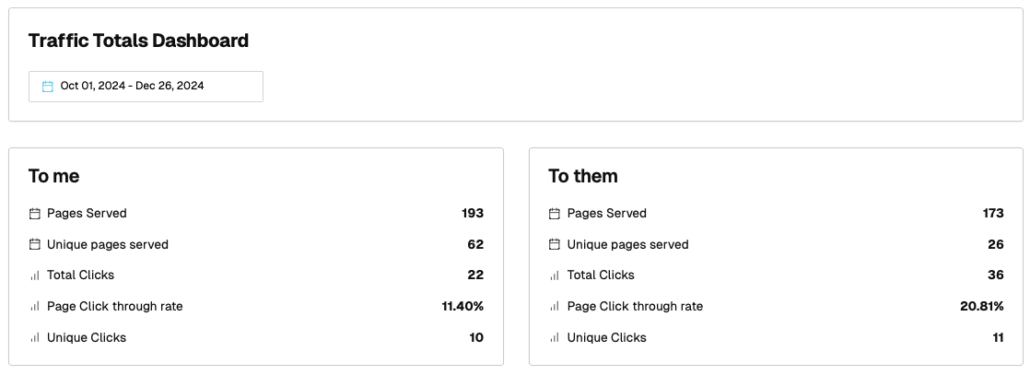 Traffic Totals Dashboard